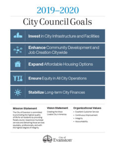 City Council Goals